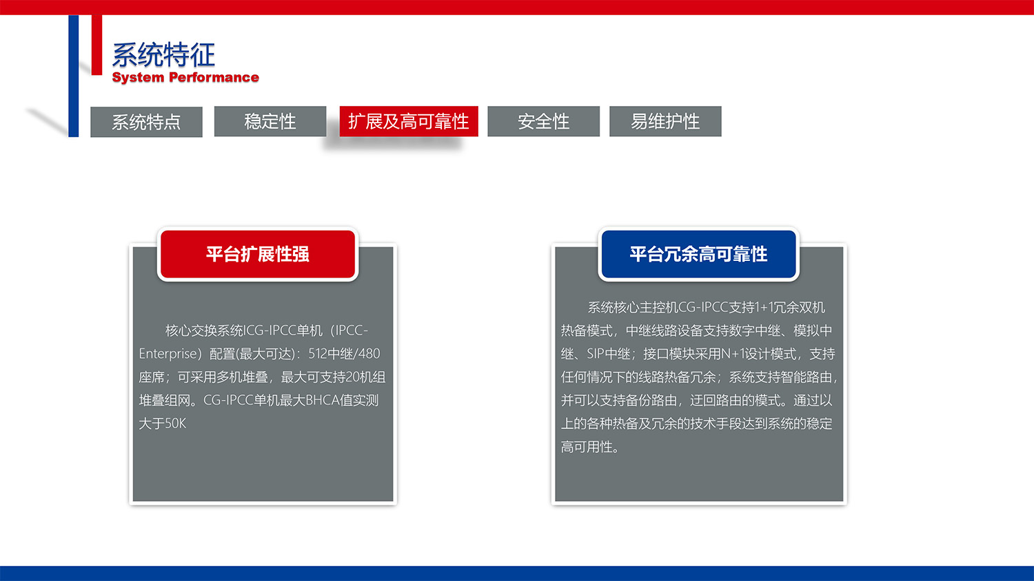 CG-IPCC高(gāo)性能(néng)IP Call Center的(de)副本-34.jpg